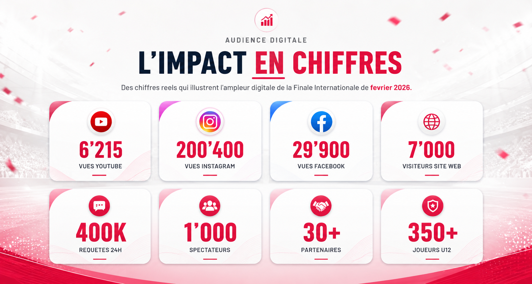 Statistiques digitales en arriere-plan